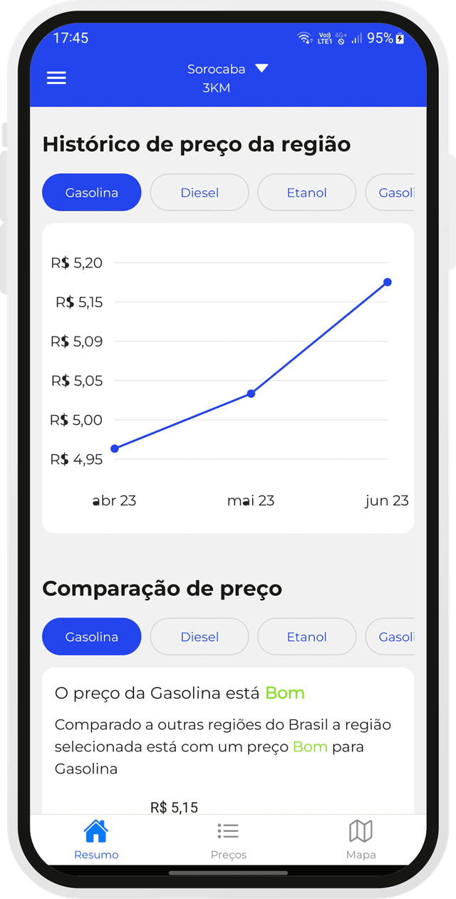 Tela de histórico de preço